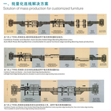 批量化连线解决方案